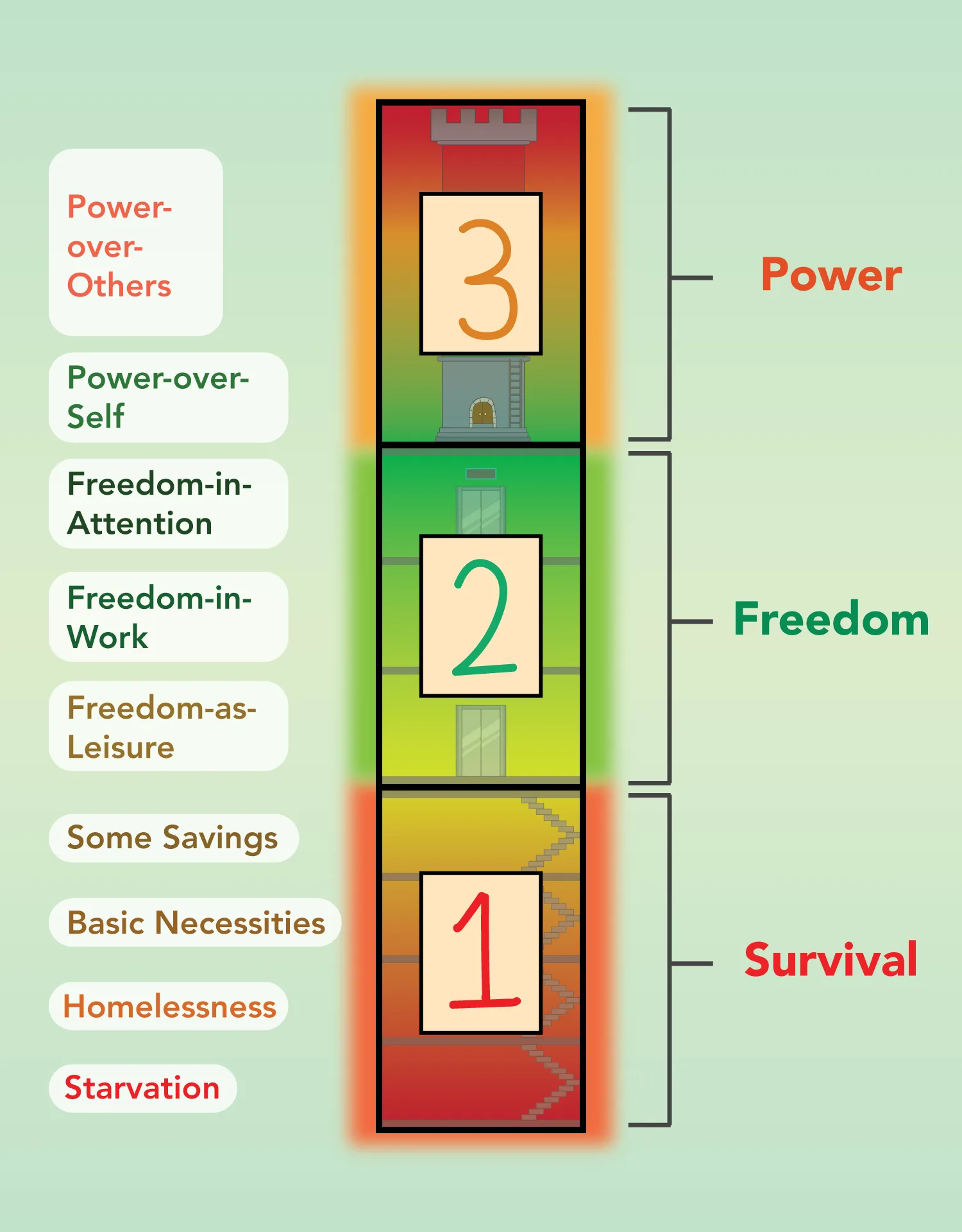 The Money Spectrum - all levels